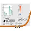 GEKA-flex-Wasserschlauch 1/2 50m-Rolle PVC m. Tricoteinlage
 EAN